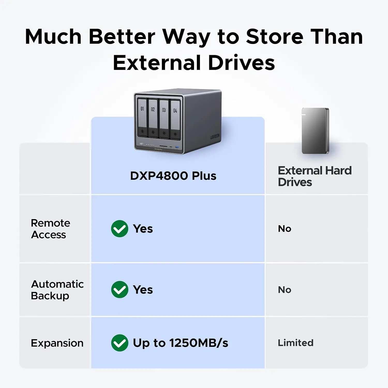 UGREEN NAS DXP4800 Plus 4-Bay  - Ddr5 8Gb บทวิจารณ์และราคา