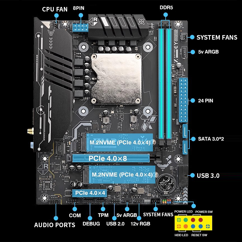 เมนบอร์ด Ultra-125H พร้อมชุด C - Ddr5 64Gb บทวิจารณ์และราคา