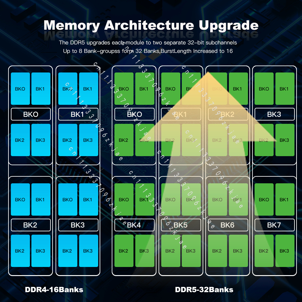แรม DDR5 คุณภาพสูง 8GB 16GB 32 - Ddr5 4800Mhz บทวิจารณ์และราคา